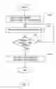 Fig. 04 - Son control system, son control method, and mobile communication system