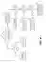 Fig. 11 - Group owner (GO) negotiation in peer to peer (P2P) communications to obtain group owner role