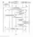Fig. 03 - RAN-controlled selective handover between first and second RAN:S