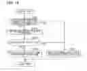Fig. 11 - Radio communication system and communication control method