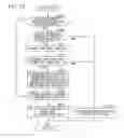 Fig. 19 - Radio communication system and communication control method
