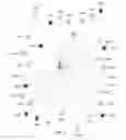 Fig. 03 - Extended access barring