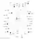 Fig. 06 - Extended access barring