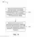 Fig. 13 - Extended access barring