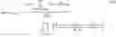 Fig. 16 - Base station and cell selection method