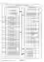 Fig. 12 - Low power scheduling