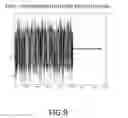 Fig. 10 - Techniques for transmitting/receiving portions of received signal to identify preamble portion and to determine signal-distorting characteristics