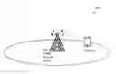 Fig. 01 - Architecture and method in a wireless communication network
