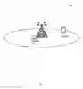 Fig. 02 - Architecture and method in a wireless communication network