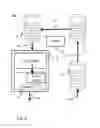 Fig. 05 - Method and device for interfacing in a mobile communication system