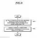 Fig. 09 - Method and apparatus for carrier aggregation
