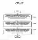 Fig. 13 - Method and apparatus for carrier aggregation