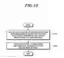 Fig. 14 - Method and apparatus for carrier aggregation
