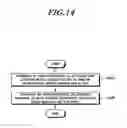 Fig. 15 - Method and apparatus for carrier aggregation