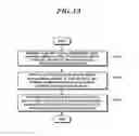 Fig. 16 - Method and apparatus for carrier aggregation