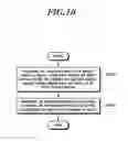 Fig. 17 - Method and apparatus for carrier aggregation