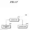 Fig. 18 - Method and apparatus for carrier aggregation