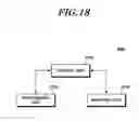 Fig. 19 - Method and apparatus for carrier aggregation