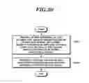 Fig. 21 - Method and apparatus for carrier aggregation