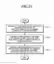 Fig. 22 - Method and apparatus for carrier aggregation