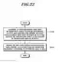 Fig. 23 - Method and apparatus for carrier aggregation