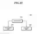 Fig. 26 - Method and apparatus for carrier aggregation