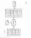 Fig. 03 - Methods and systems for communication management
