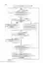 Fig. 05 - Radio Frequency Coexistence Management For Concurrent Data Traffic Service In Multi-Subscriber-Identity-Module (SIM) Devices