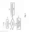 Fig. 10 - Triggering of transmission time interval bundling based on frequency selective channel quality information in a radio communication system