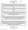 Fig. 01 - METHOD AND APPARATUS FOR HANDLING MULTIPLE D2D (DEVICE TO DEVICE) GRANTS IN A SA (SCHEDULING ASSIGNMENT) PERIOD IN A WIRELESS COMMUNICATION SYSTEM