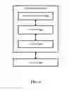 Fig. 05 - METHOD AND APPARATUS FOR HANDLING MULTIPLE D2D (DEVICE TO DEVICE) GRANTS IN A SA (SCHEDULING ASSIGNMENT) PERIOD IN A WIRELESS COMMUNICATION SYSTEM