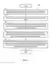 Fig. 08 - METHOD AND APPARATUS FOR HANDLING MULTIPLE D2D (DEVICE TO DEVICE) GRANTS IN A SA (SCHEDULING ASSIGNMENT) PERIOD IN A WIRELESS COMMUNICATION SYSTEM