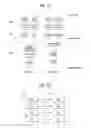 Fig. 09 - Method for avoiding transmitting MAC PDU having padding only in a D2D communication system and device therefor