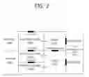 Fig. 03 - Channel access method and apparatus therefor