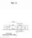 Fig. 10 - Channel access method and apparatus therefor