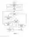 Fig. 03 - Access control in bluetooth® low energy devices