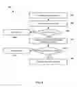 Fig. 06 - Methods and systems of pairing wireless devices