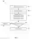 Fig. 07 - Methods and systems of pairing wireless devices