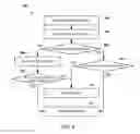 Fig. 09 - Methods and systems of pairing wireless devices