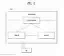 Fig. 03 - METHOD FOR PERFORMING PROXIMITY SERVICE AND DEVICE FOR SAME