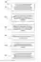 Fig. 01 - Secure pairing of personal device with host device
