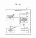Fig. 16 - Method of connecting to device and apparatus for supporting Wi-Fi direct for performing the method