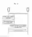 Fig. 18 - Method of connecting to device and apparatus for supporting Wi-Fi direct for performing the method