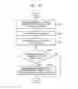 Fig. 34 - Method of connecting to device and apparatus for supporting Wi-Fi direct for performing the method