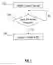 Fig. 10 - Mobile peer-to-peer content sharing method and system