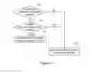Fig. 08 - Apparatus and methods for decoupling an uplink enhanced dedicated channel and high speed downlink shared channel