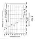 Fig. 07 - Solid state lighting fixture with incandescent dimming characteristics
