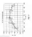 Fig. 09 - Solid state lighting fixture with incandescent dimming characteristics