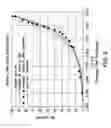 Fig. 11 - Solid state lighting fixture with incandescent dimming characteristics