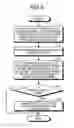 Fig. 12 - Multilayer printed board and layout method for multilayer printed board